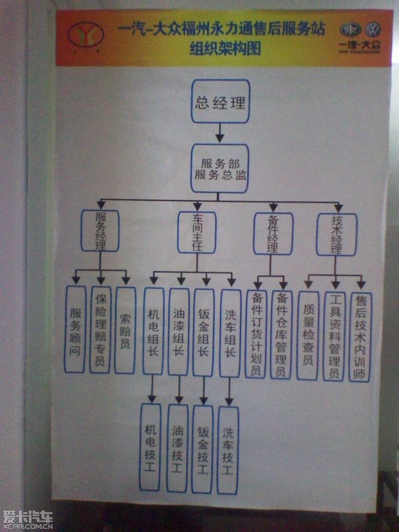 汽车保养，如何避免常见误区？